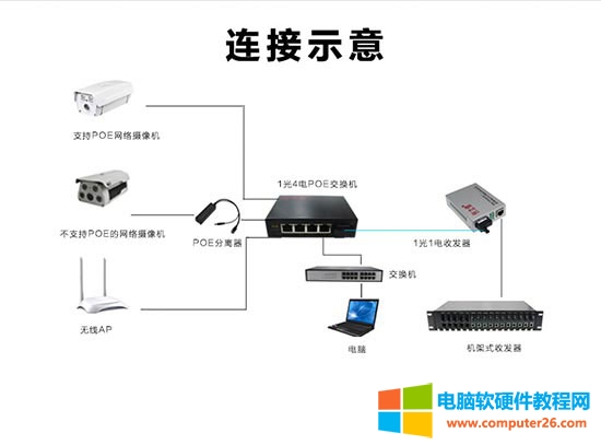 POE���w�հl���B��ʾ��D