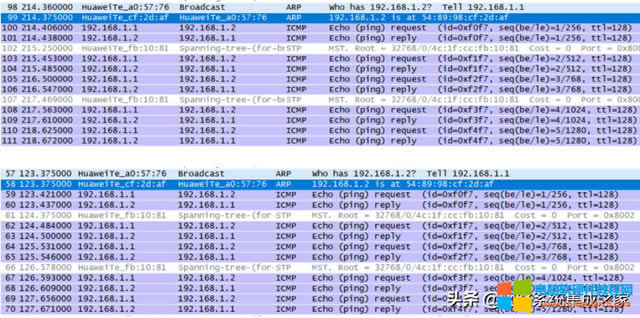 MAC��ַ����ARP������ڽ��Q�C�б��F��ʽ