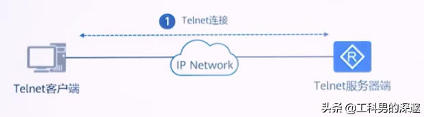 ·���������Q�CSSH�������cʹ�ã�ͨ�^CRTܛ����C����