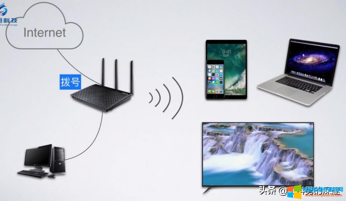 PPPOE��̖�����F��ͥ<a href='/wuxianluyouqi/' target='_blank'><u>·����</u></a>�ϾW