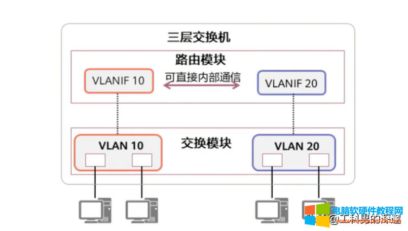 ���Q�C��Ҋ�������ӿڣ�̓�M�˿ڼ������ð���