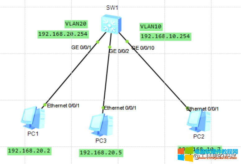 ͬһ�_���Q�C���ж���VLAN֮�g��ͨӍ����