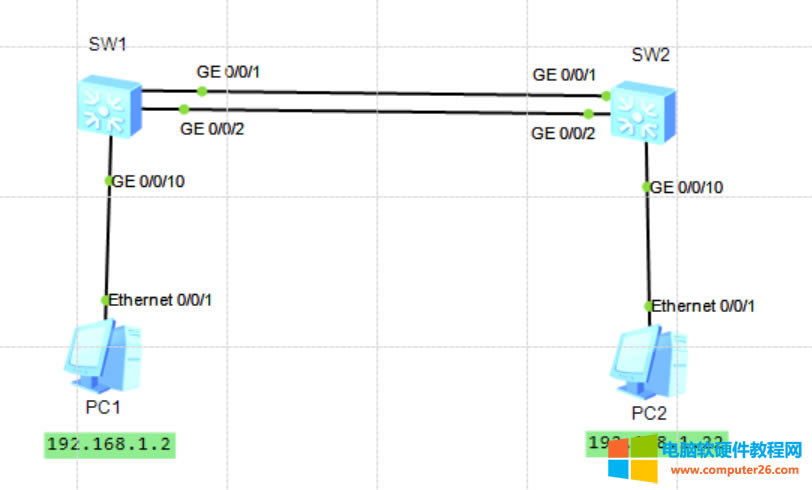 ���Q�C�p�˿ھۺϣ�����·����