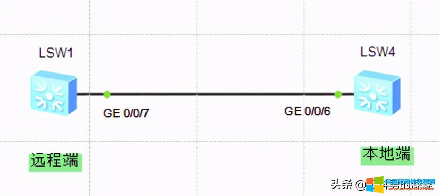 �A�齻�Q�Ctelnet��䛭h������