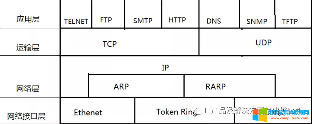 ·�����˿�ӳ�䶨�x�޸��c���µĽY��