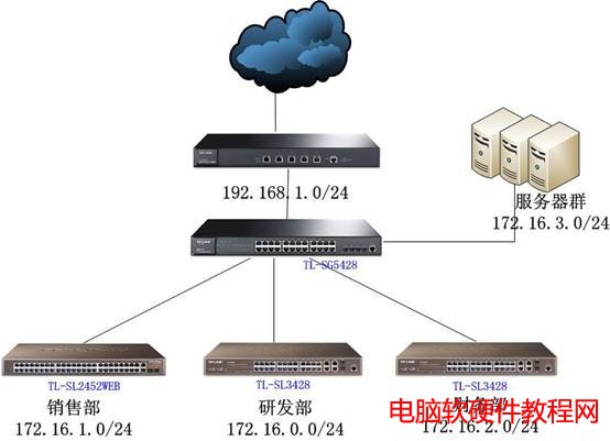 ����ACL���Ʋ�ͬ���T�ľW(w��ng)�j(lu��)��(qu��n)�ތ��F(xi��n)�ý��̳̱�վ