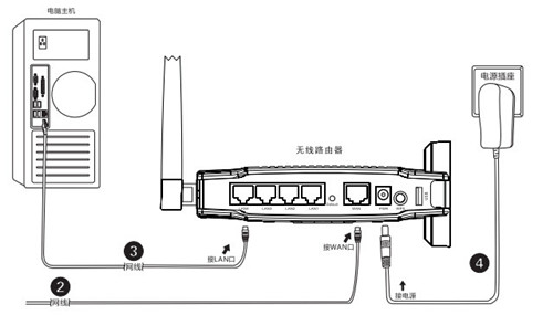 �ڿƟo��·����,�ڿƟo��·������ô�O(sh��)��,�ڿƟo��·�����O(sh��)�÷���,�ڿƟo��·�����O(sh��)�ý̳�,�ڿ�,�o��·����