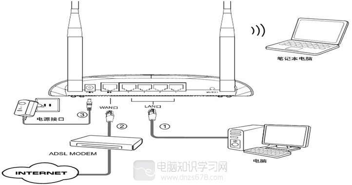 tp link�o(w��)��(xi��n)·������ô�O(sh��)��