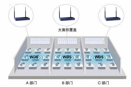 �o(w��)��·������(y��ng)�á�WDS����Ԕ�Ȿվ