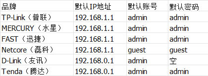 ·����,·����wifi�O�ý̳�,·������ô�O�ßo��<a href='/network/' target='_blank'><u>�W�j</u></a>,·������ô�O��wifi,·�����O��,·���� wifi