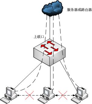 �ǵ����Q�C(j��)��(y��ng)�á�MTU/PORT vlan���Ì�(sh��)����վ