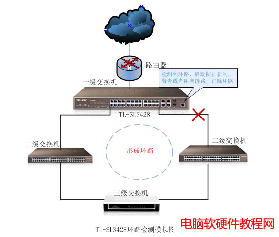 ���ӾW(w��ng)�ܽ��Q�C(j��)��(y��ng)�á��h(hu��n)·�O(ji��n)�y(c��)��վ