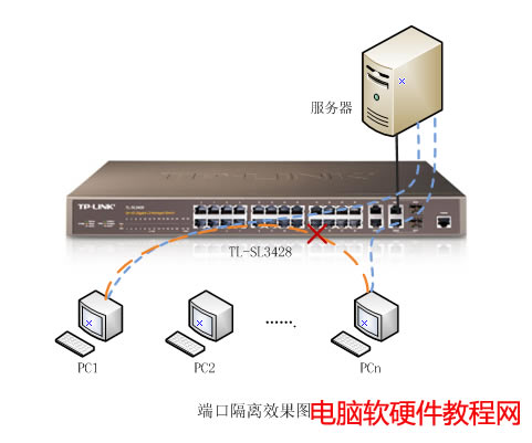 ���ӾW(w��ng)�ܽ��Q�C���á��˿ڸ��x�p�ɸ��x�ϾW(w��ng)��X��վ