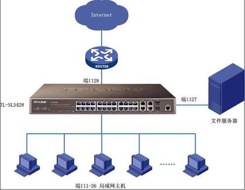 ���ӾW(w��ng)�ܽ��Q�C��(y��ng)�á���Ԫ�����Ž^��(n��i)�W(w��ng)arp������վ