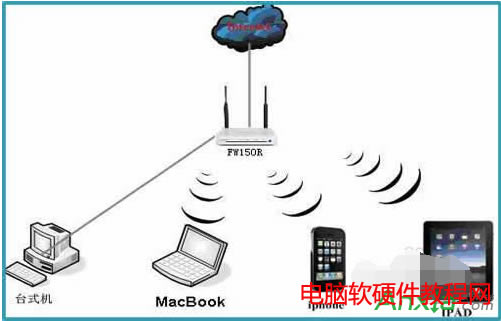 �o��·����,�o��·�������b,�o��·������ô���b, �Լ����b�o��·����ȫ�^��,