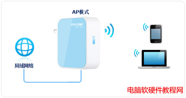 ����·����APģʽ�O(sh��)�ÈD��Ԕ��(x��)�̳̱�վ