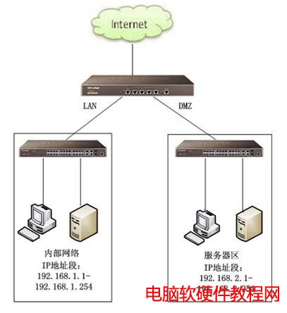 ��I·��������-DMZ�ڱ�վ