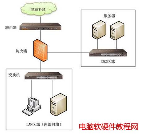 ��I·��������-DMZ�ڱ�վ