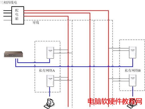 PLC�a(ch��n)Ʒ��(y��ng)�ó�Ҋ���}���վ