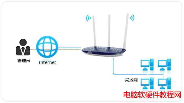 ����h(yu��n)��WEB����·��������վ