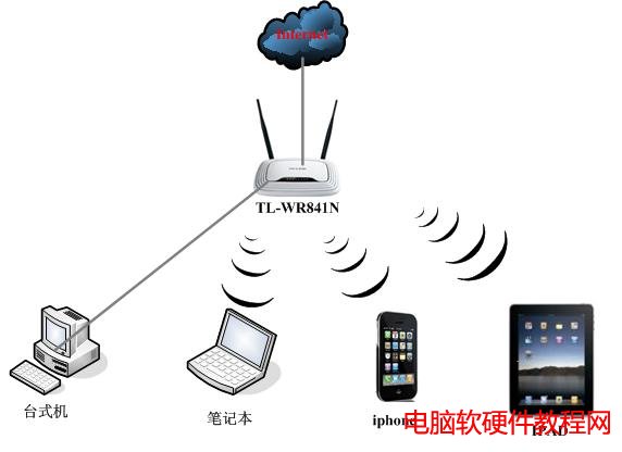 �O��IPAD�cTP-LINK�o��·�ɟo���B���O(sh��)�ÈD��̳̱�վ