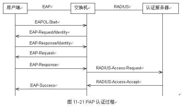 ���Q�C֪�R-802.1X�f�h��B��վ