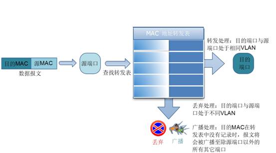 ���ӾW(w��ng)�ܽ��Q�C(j��)��(y��ng)�á���ַ���������A(ch��)�̳̱�վ