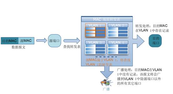 ���ӾW(w��ng)�ܽ��Q�C(j��)��(y��ng)�á���ַ���������A(ch��)�̳̱�վ