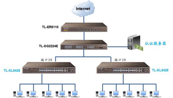 ���ӾW(w��ng)�ܽ��Q�C��(y��ng)�á�802.1x�J(r��n)�C��վ