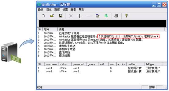 ���ӾW(w��ng)�ܽ��Q�C��(y��ng)�á�802.1x�J(r��n)�C��վ
