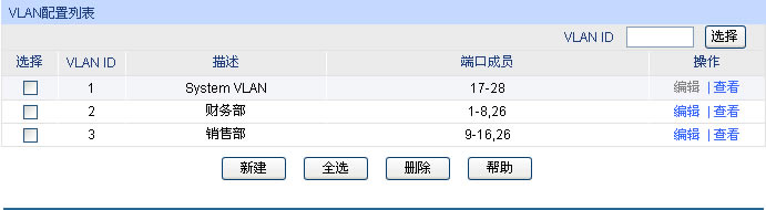 ���ӾW�ܽ��Q�C���á�802.1Q vlan�罻�Q�C���ñ�վ