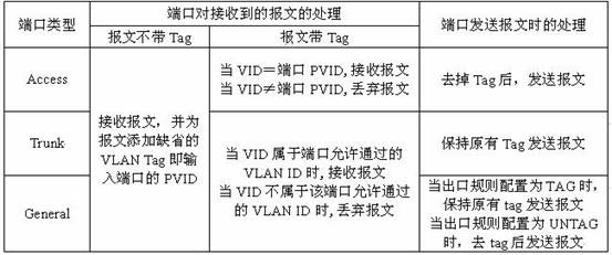 ���ӾW�ܽ��Q�C���á�802.1Q vlan�罻�Q�C���ñ�վ