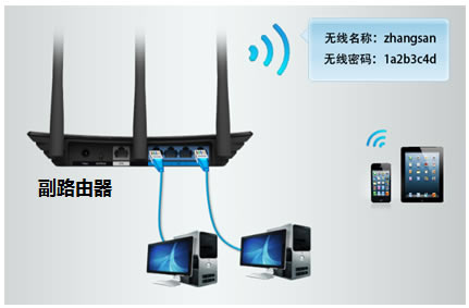 TP-LINK�o��·����WDS���ܑ�(y��ng)�÷����D��Ԕ��(x��)�̳̱�վ