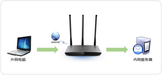 ·����̓�M����(w��)�����˿�ӳ�䣩�O(sh��)�ÈD��Ԕ��(x��)�̳̱�վ