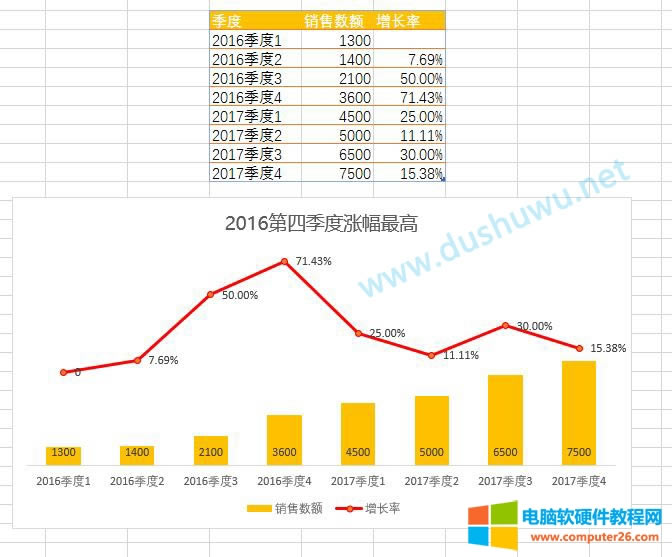EXCEL���һ�����ΈD�c�۾��D�M�ψD��