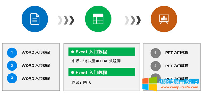 clip_image002.png word遞進(jìn)式流程圖排版制作實(shí)例教程