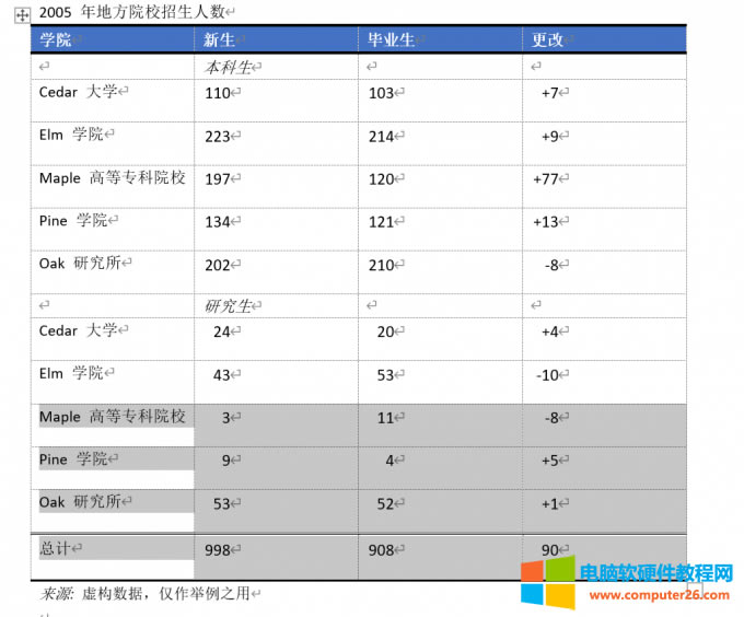 ���ı������