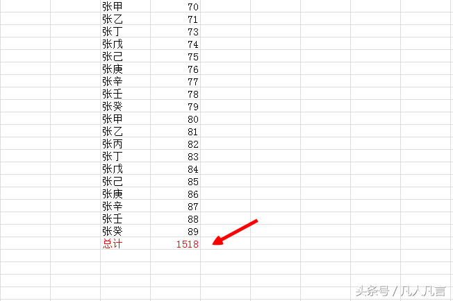 ��excel���ӻ�h����Ԫ��ă��ݕr��Ҫ������͆᣿