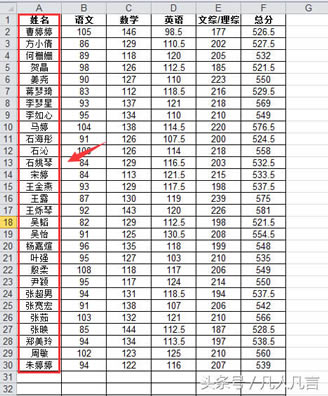 Excel����ΰ��յ�����ĸ����