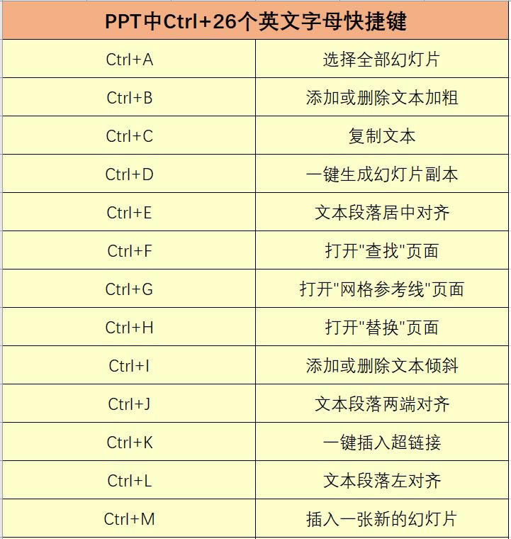 Office�k������I�R����ȫ���@Щ��������Ҫ�Ć᣿С�׽��h�ղ�һ�ݣ�