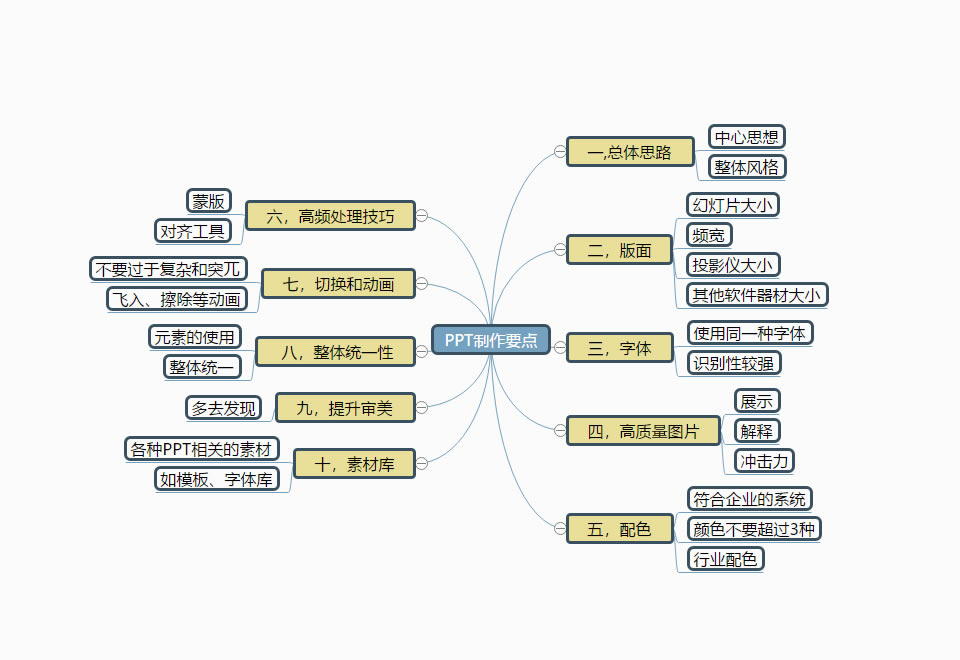 PPT���ĳ󳣱����S��������ȱ���@Щ���ɺ��ز��YԴ