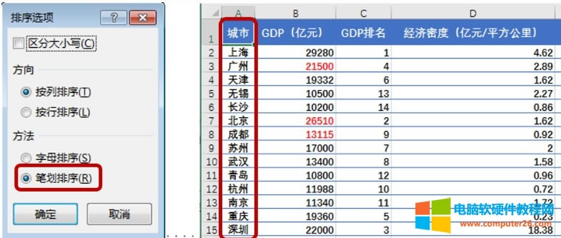 Excel表格排序(Excel表格怎樣自動(dòng)進(jìn)行排序的方法)