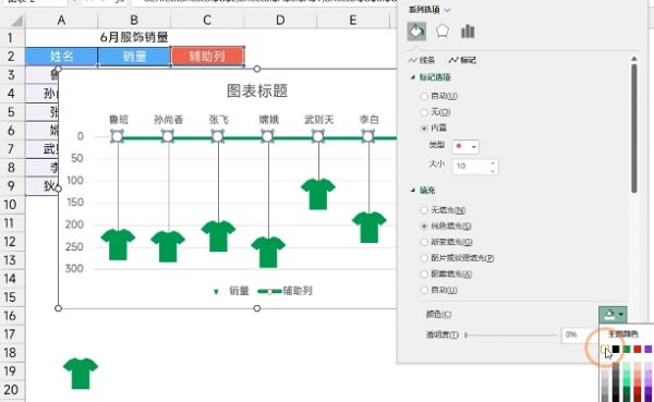 Excel����D�������Զ��x�@ʾ���ƈD�ˣ�׌�ϰ���ǰһ��