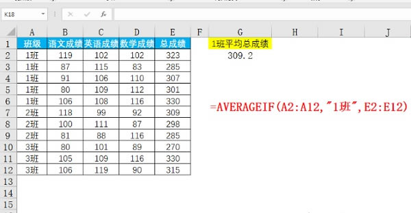 AVERAGEIF����(sh��)�����^(gu��)��