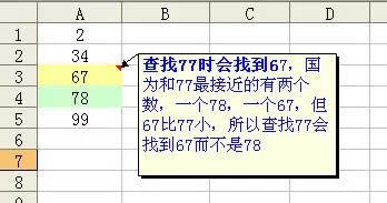 VLOOKUP����(sh��)���M(j��n)�Aʹ�÷���