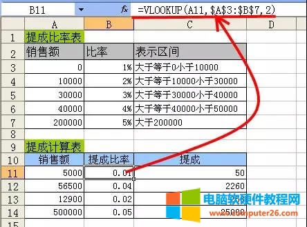 VLOOKUP����(sh��)���M(j��n)�Aʹ�÷���