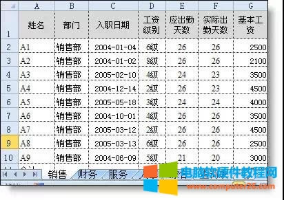 VLOOKUP�����Ĵ���ʹ�÷���