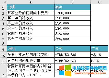 Excel IRR ����ʹ��ʾ���D��̳�
