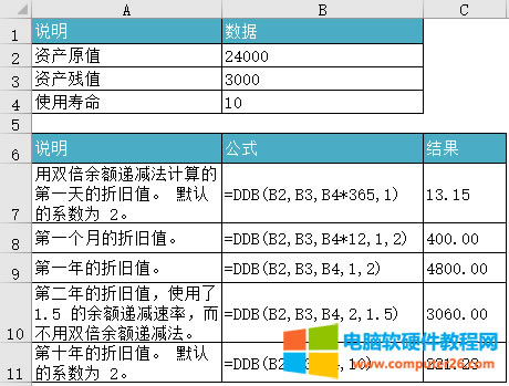 Excel DDB ����ʹ��ʾ���̳�