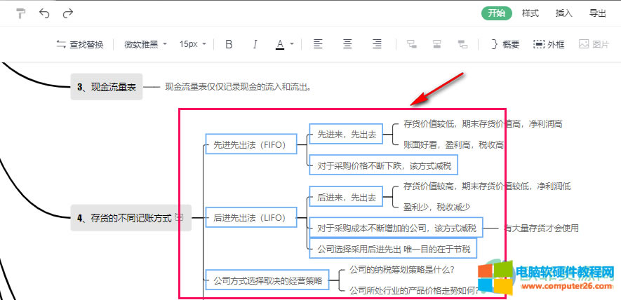 WPS PPT˼�S���D�нo�����}���Ӹ�Ҫ�ķ���